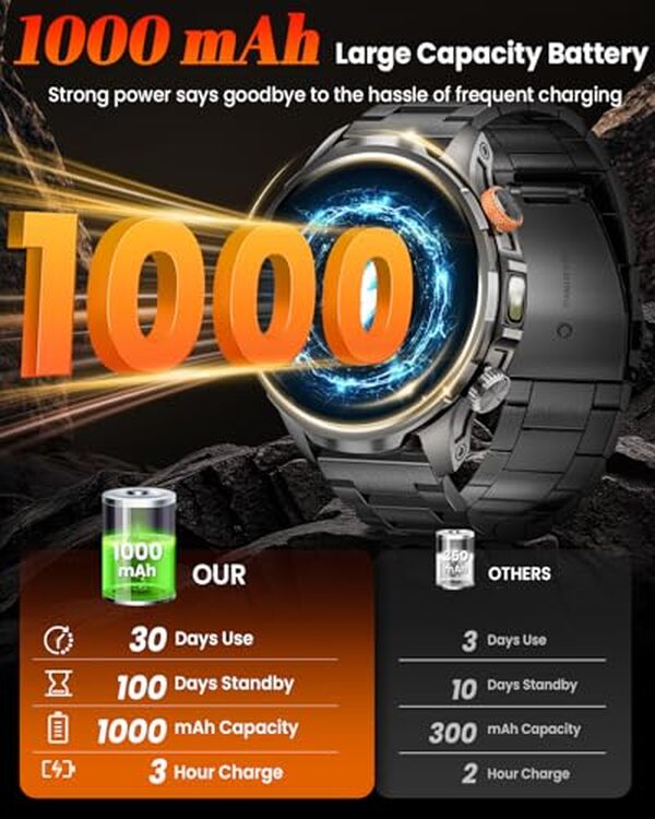 Explorez la montre connectée militaire pour hommes : un test complet sur sa performance, sa robustesse et son utilité dans toutes les situations.