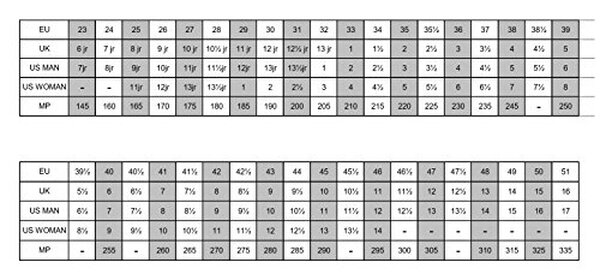 Découvrez notre test complet des chaussures de ski réglables Roces Idea Up pour enfant : confort, adaptabilité et sécurité assurés pour les jeunes skieurs.