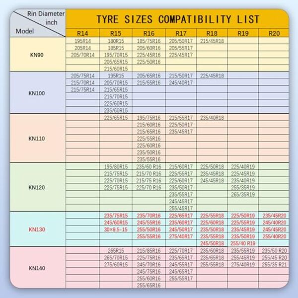 Découvrez notre analyse des chaînes neige Extrem Grip 12mm avec tendeur taille 130 : performance, installation et sécurité pour vos trajets hivernaux