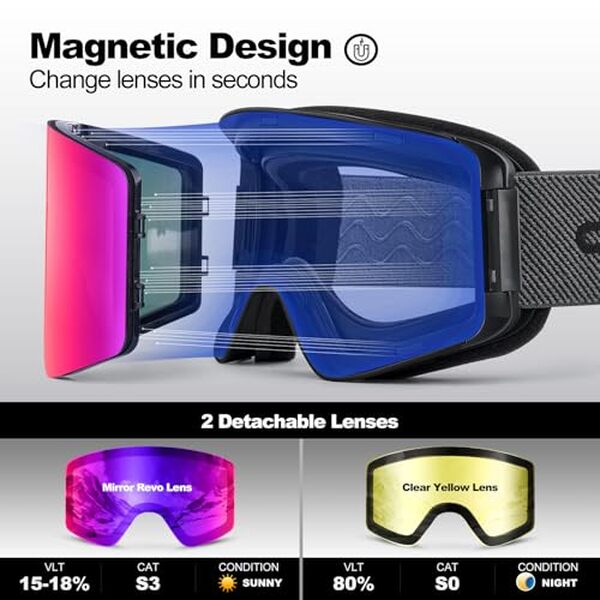 Découvrez le Avis complet sur le masque de ski odoland avec lentilles amovibles anti-buée UV400. Explorez ses performances et son confort pour vos aventures hivernales.